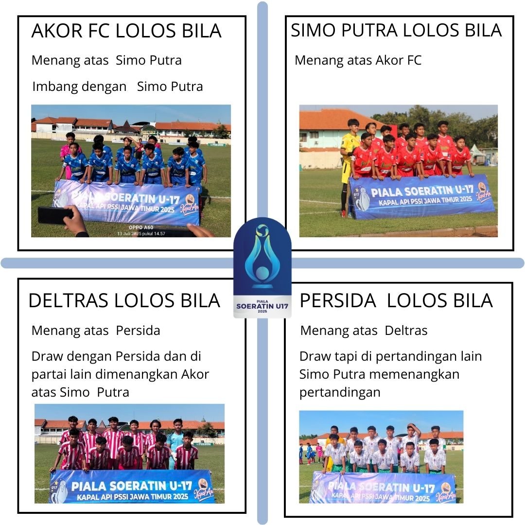 Kans empat peserta Grup J yang bersaing memperebutkan tiket ke babak 32 besar Piala Suratin U-17.